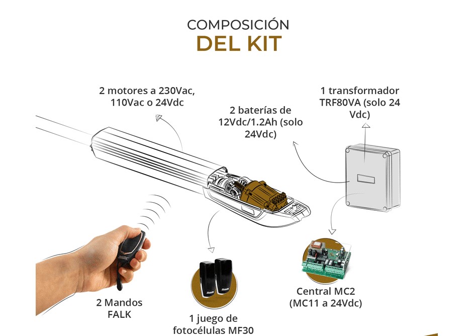 composicion-kit-motor-jag-400