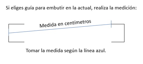 Cómo medir tu guía actual