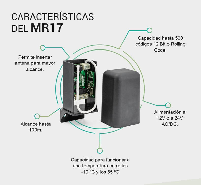 receptor-mr17-caracteristicas